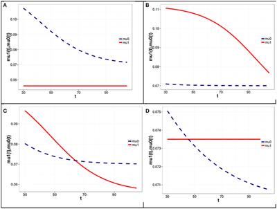 Pure and Confounded Effects of Causal SNPs on Longevity: Insights for Proper Interpretation of Research Findings in GWAS of Populations with Different Genetic Structures